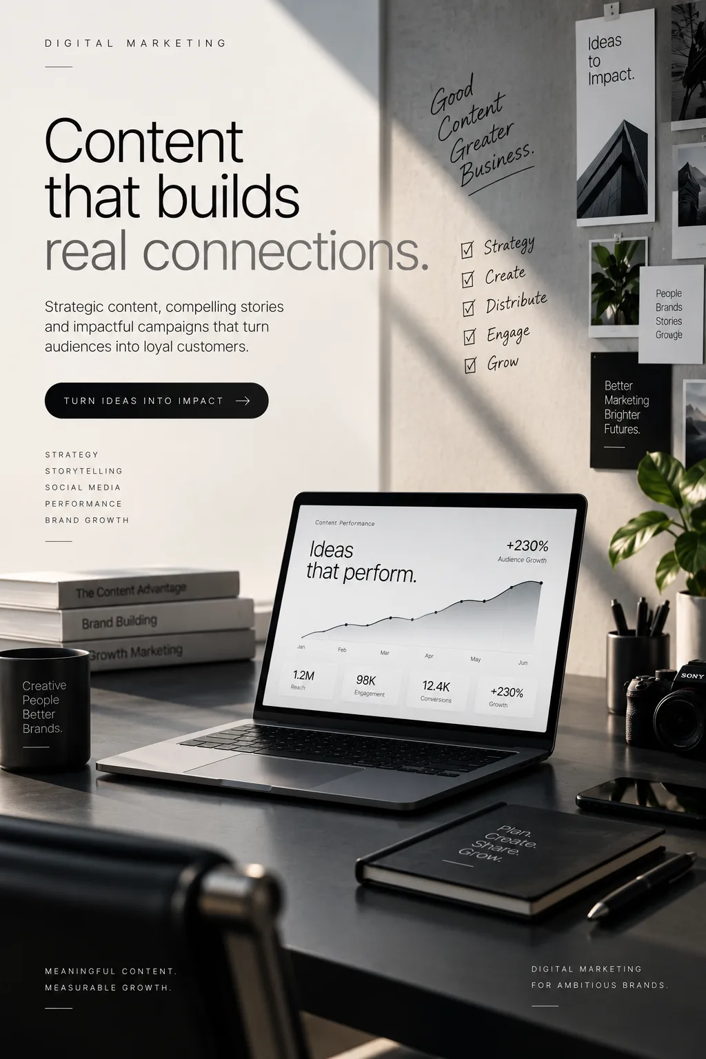 Content marketing workspace for building customer connections